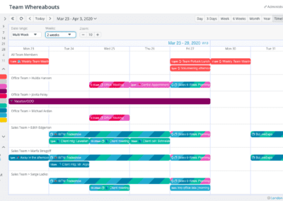 Timeline view in Multi-Week mode with 2 weeks showing at the highest zoom level