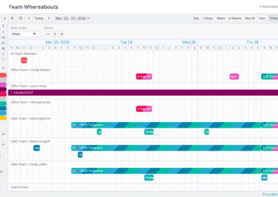 The Timeline view with a single week at zoom level 3