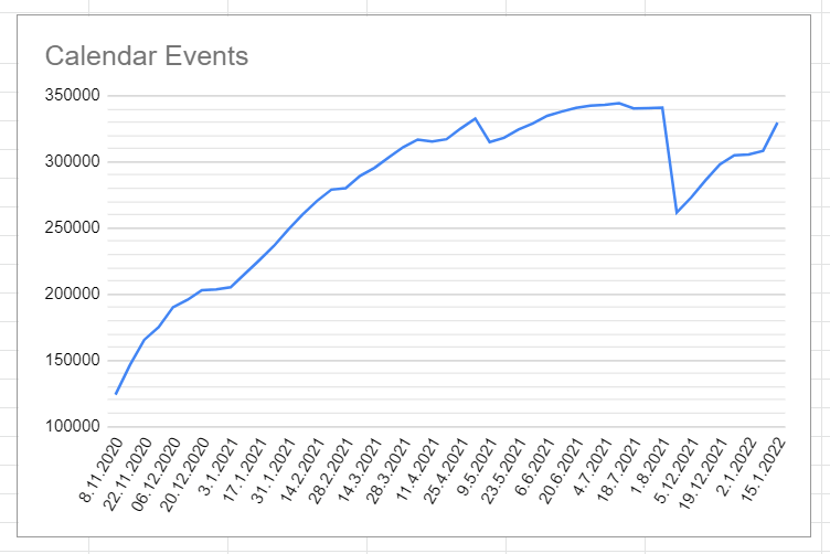 VD calendar events