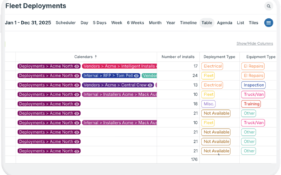Capture, Track, and Sum Numerical Data