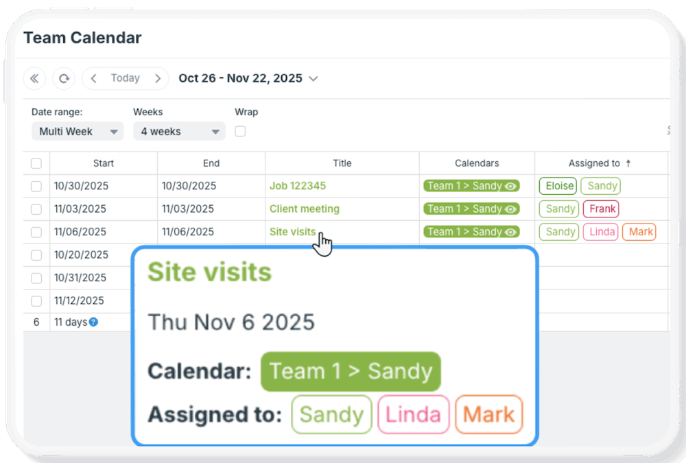 Let Team Members Know Who Else Is On the Job