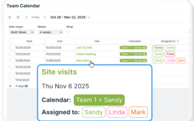 Let Team Members Know Who Else Is On the Job