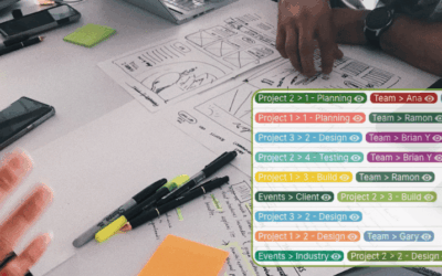How to Prevent Workload Bottlenecks for Project Teams