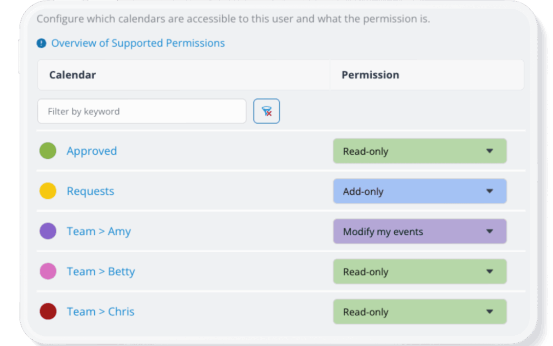 Add-Only vs Modify-My-Events Access Permissions