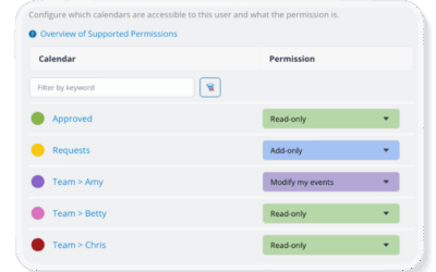 Add-Only vs Modify-My-Events Access Permissions